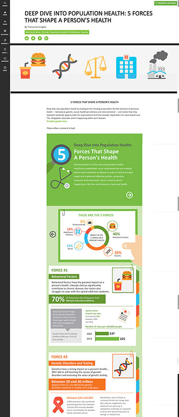 Transcend Insights CEROS Infographic